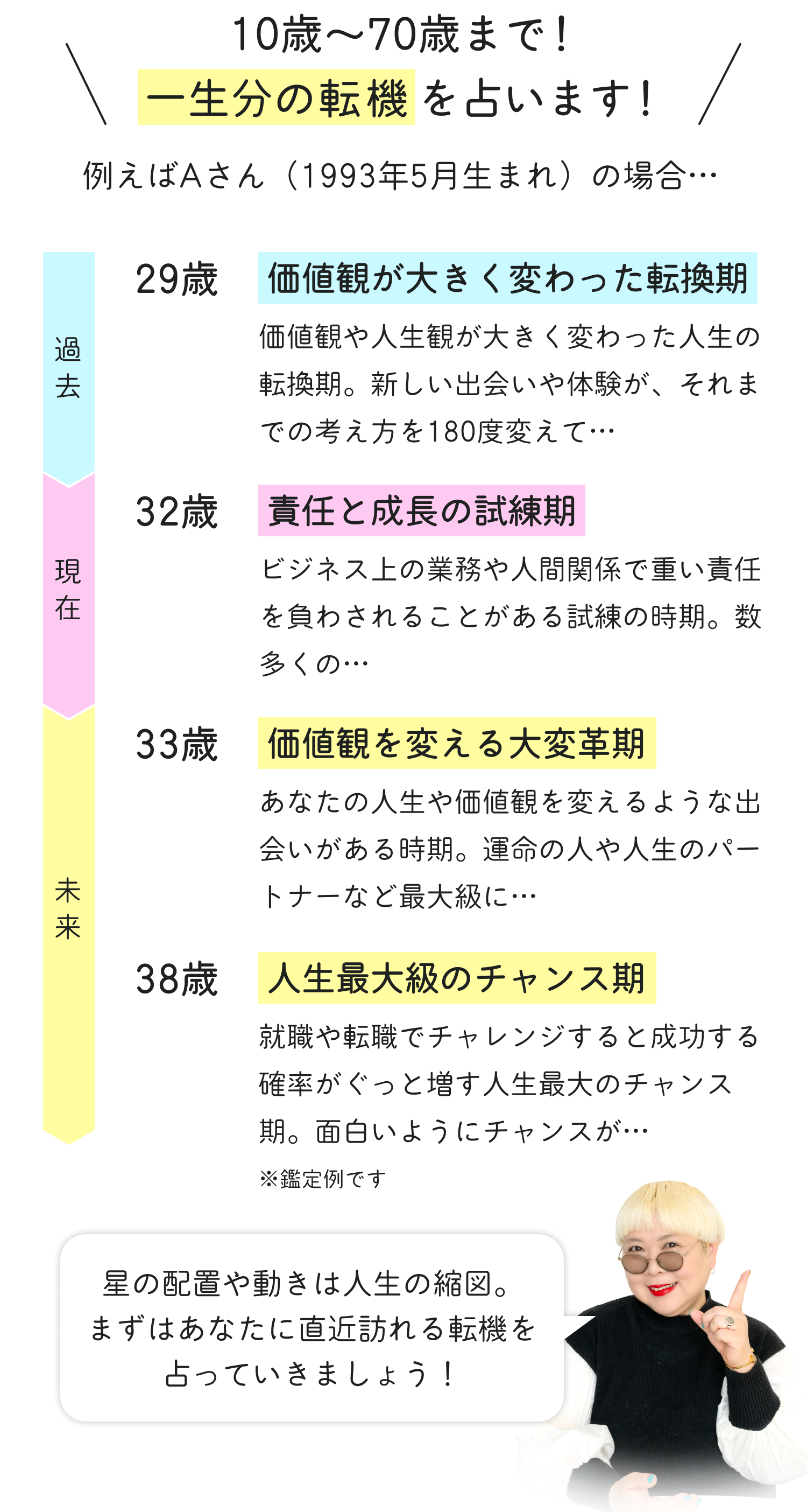 彌彌告の転機年表占い